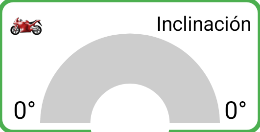 Panel del indicador de inclinación