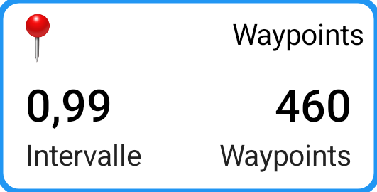 Tuile Waypoints