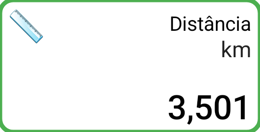Painel Distância
