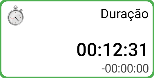 Painel Duração