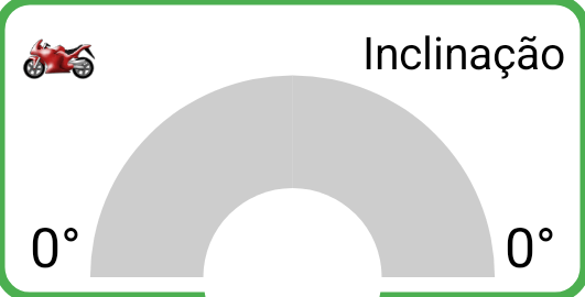Painel do indicador de inclinação