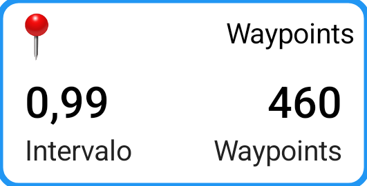 Painel Waypoints